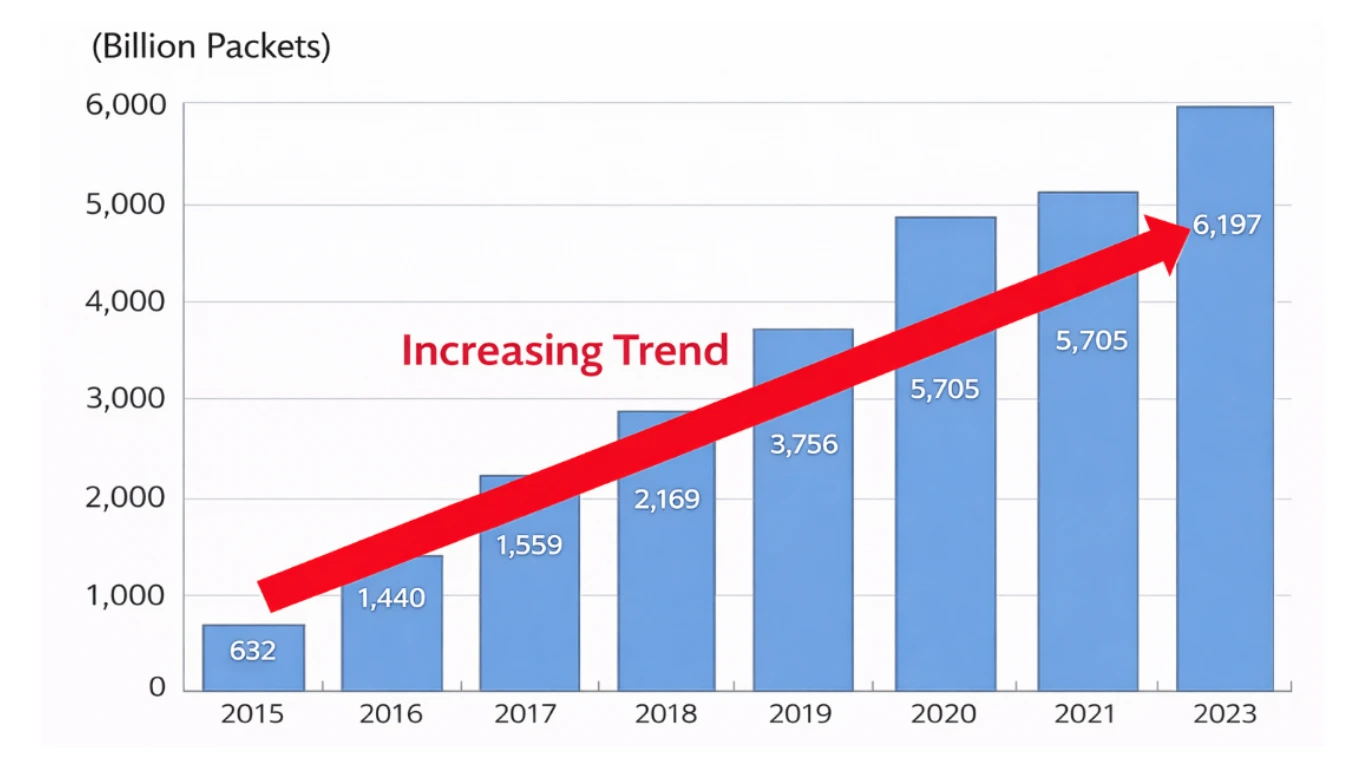 Chart showing rapid growth of IT demand in Japan driven by digital transformation,
                            cloud adoption, and emerging technologies